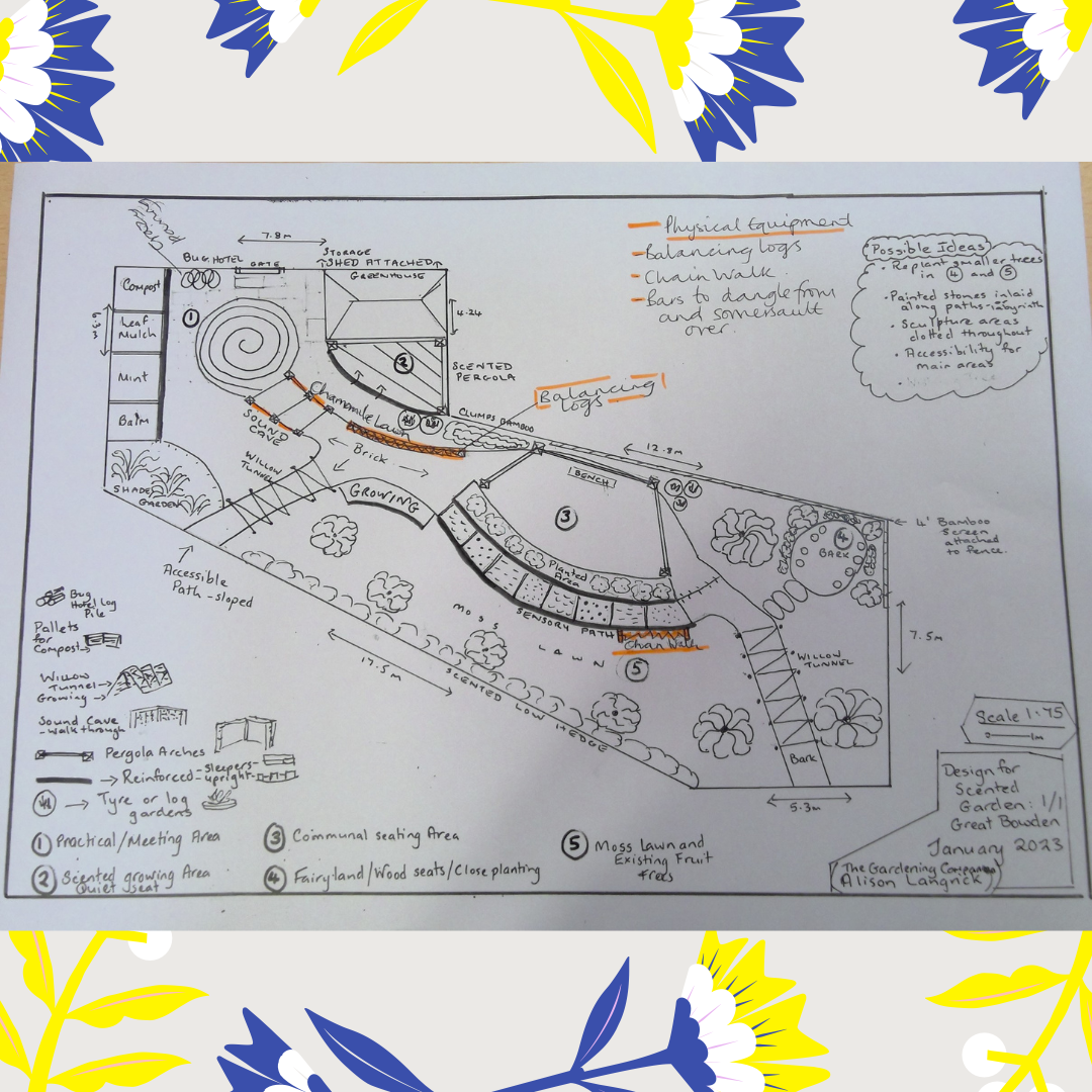 GBA Sensory Garden Plan