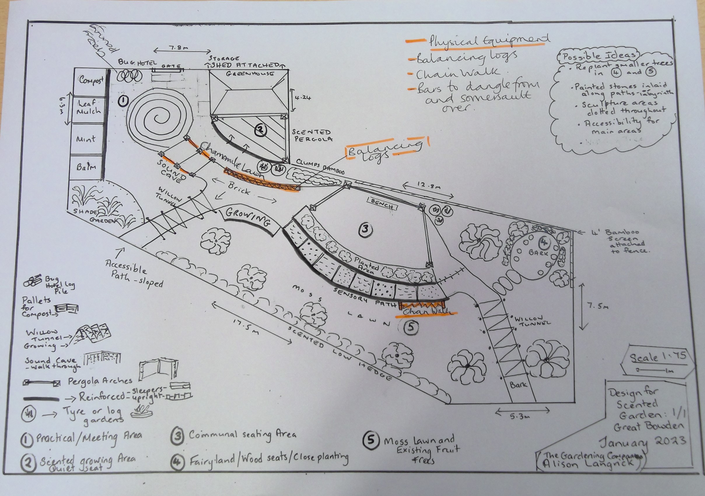GBA Sensory Garden Plan